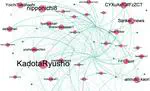 Structure and Identity in an Online Conspiracy Theory Community: Real-time conspiracy narrative formation in Japan following the assassination of Abe Shinzō